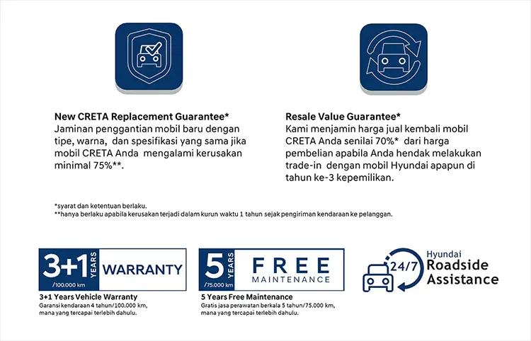 hyundai creta Owner Assurance Program warranty